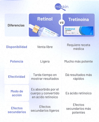 tretinoina